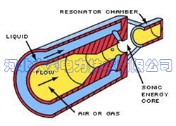 DQ-GW系列干霧抑塵裝置